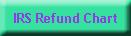 IRS Refund Chart